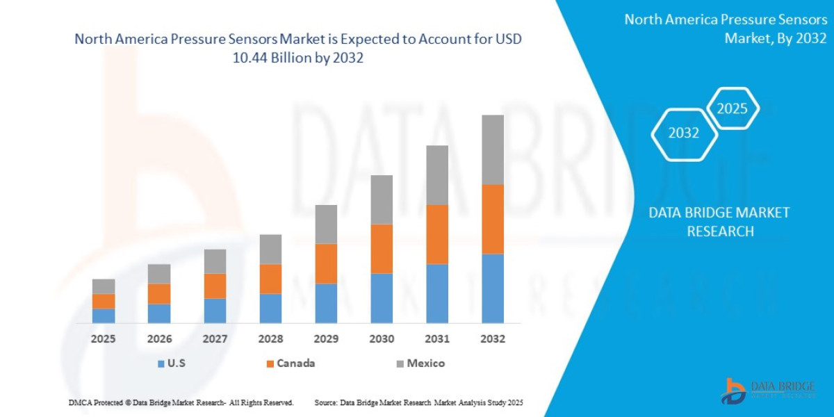 Middle East and Africa Pressure Sensors Market Overview, Growth Analysis, Trends and Forecast By 2025-2032
