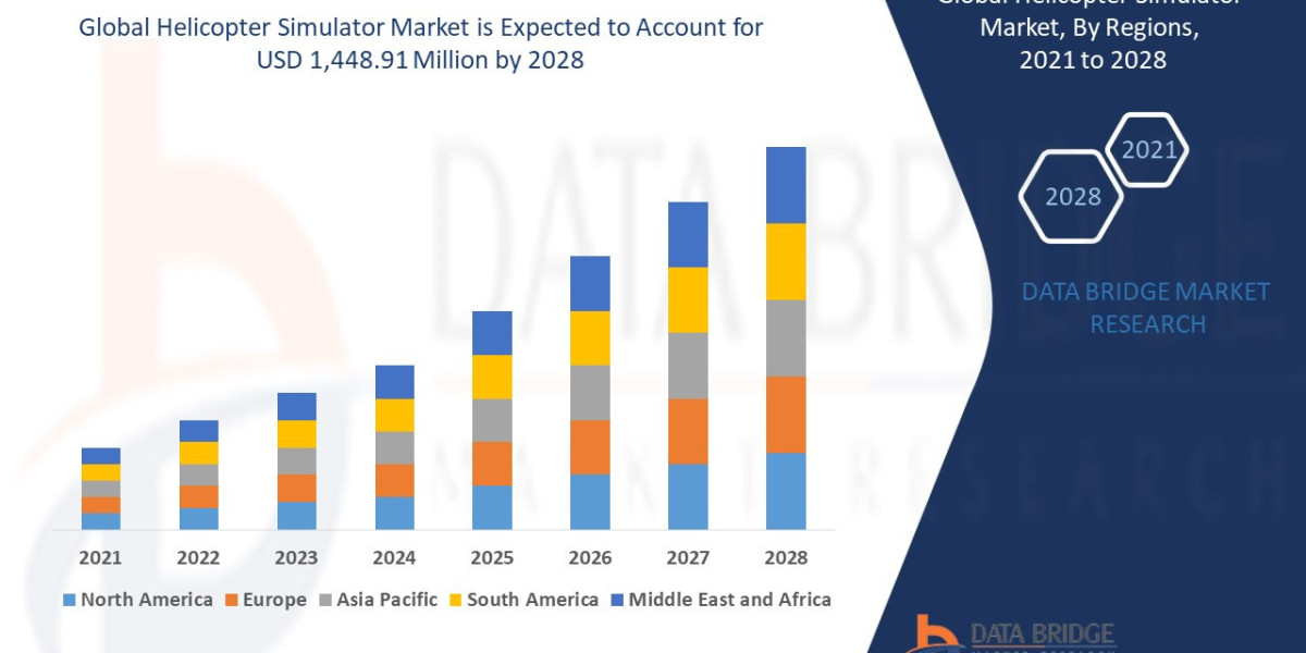 Helicopter Simulator Market Overview, Growth Analysis, Trends and Forecast By 2028