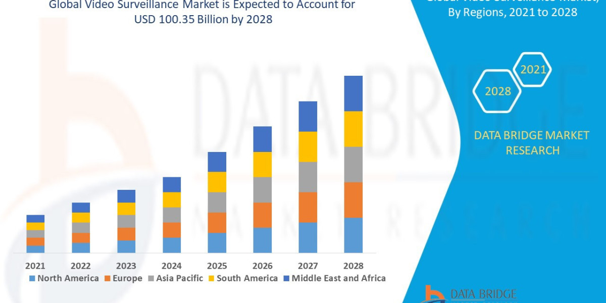 Global Video Surveillance Market Overview, Growth Analysis, Trends and Forecast By 2032