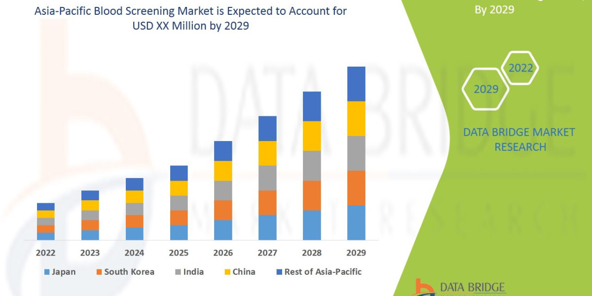 Asia-Pacific Blood Screening Market Overview, Growth Analysis, Trends and Forecast By 2029