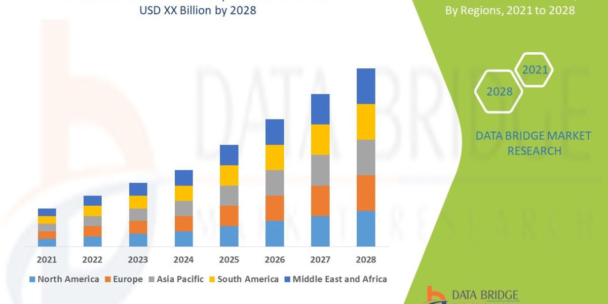Strabismus Market Overview, Growth Analysis, Trends and Forecast By 2028