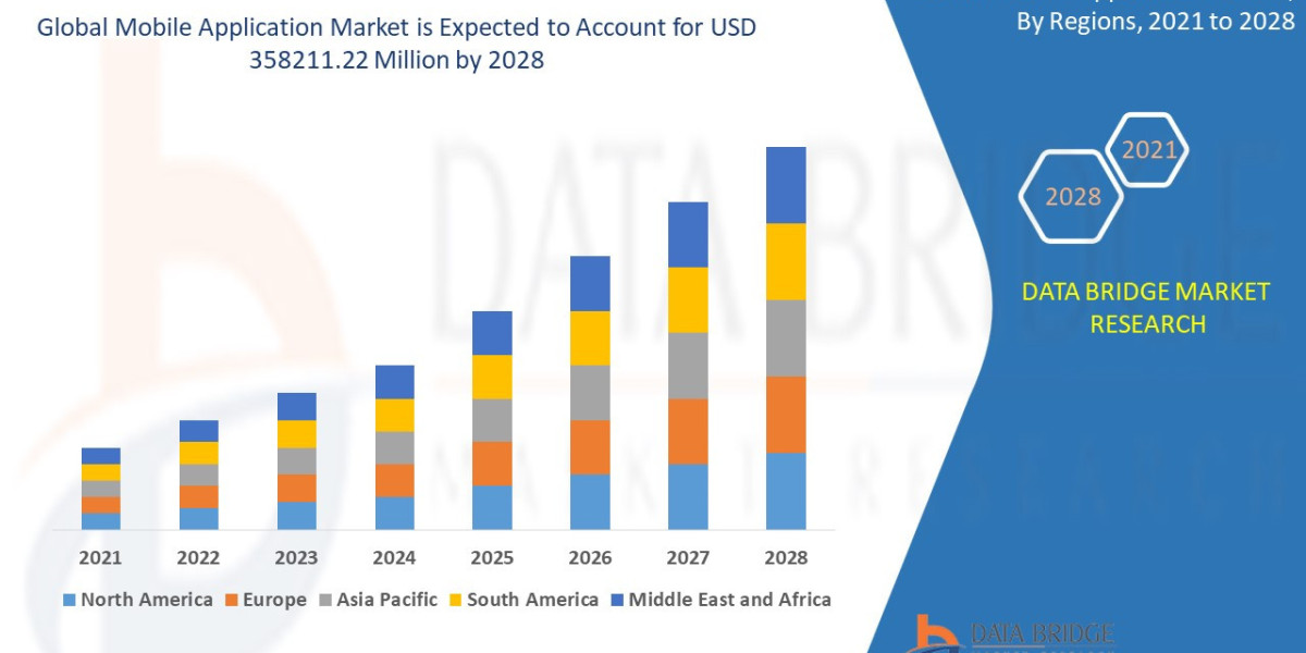 Global Mobile Application Market Overview, Growth Analysis, Trends and Forecast By 2028