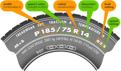Tyres Sales Cranbourne, Cranbourne West Tyres Sales & Repairs