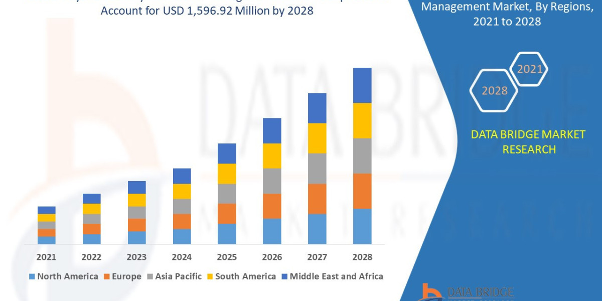 Physical Identity and Access Management Market Overview, Growth Analysis, Trends and Forecast By 2028
