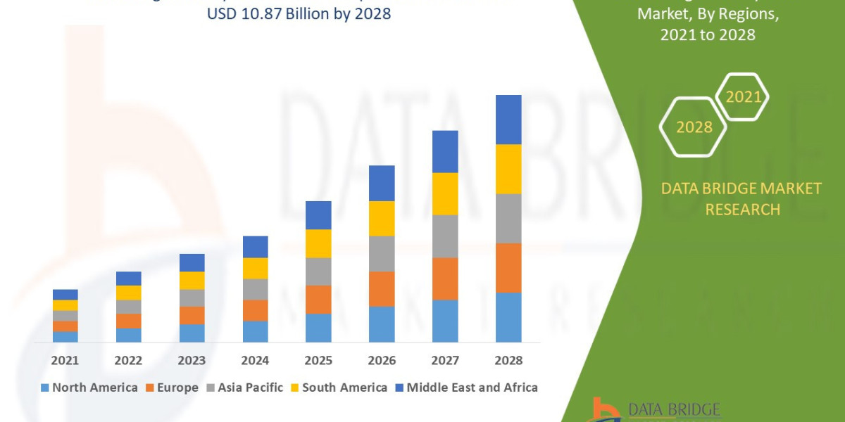 Organic Baby Food Market Overview, Growth Analysis, Trends and Forecast By 2028
