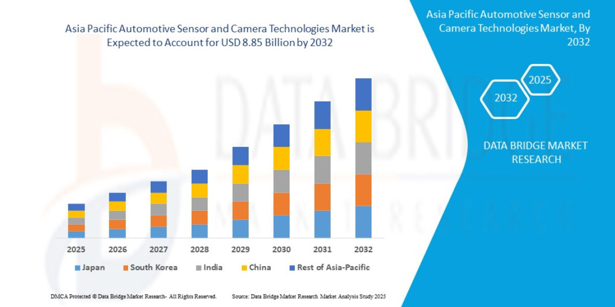 Asia-Pacific Automotive Sensor and Camera Technologies Market Overview, Growth Analysis, Trends and Forecast By 2032