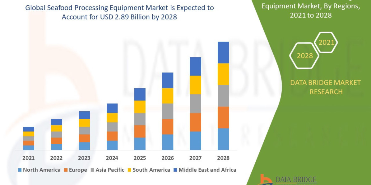 Seafood Processing Equipment Market Overview, Growth Analysis, Trends and Forecast By 2028