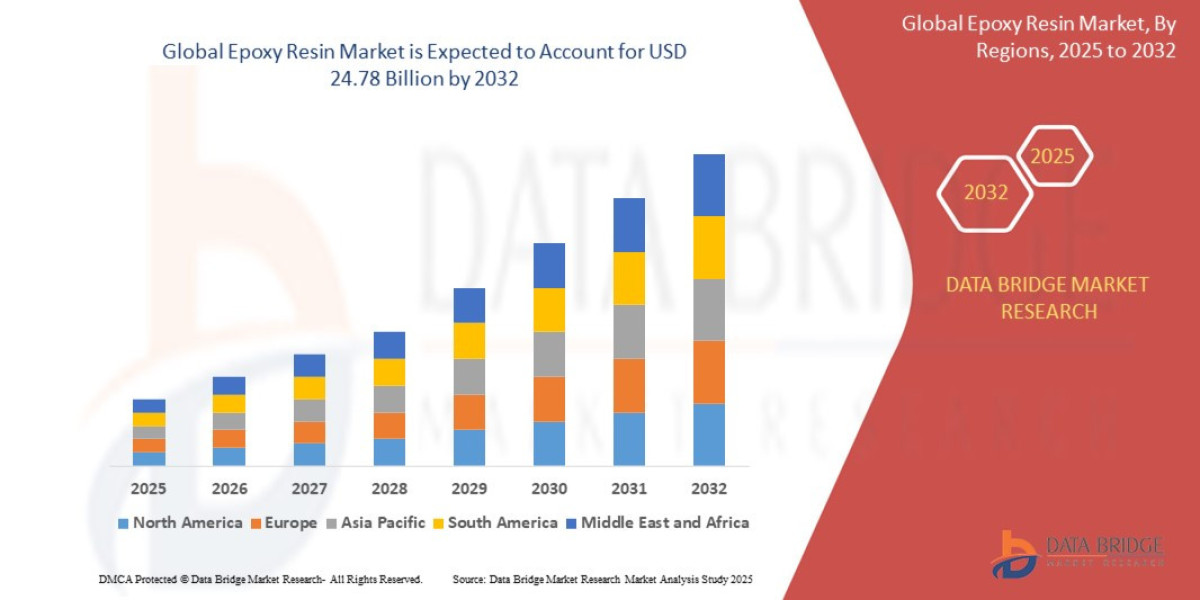 Epoxy Resin Market Overview, Growth Analysis, Trends and Forecast By 2032