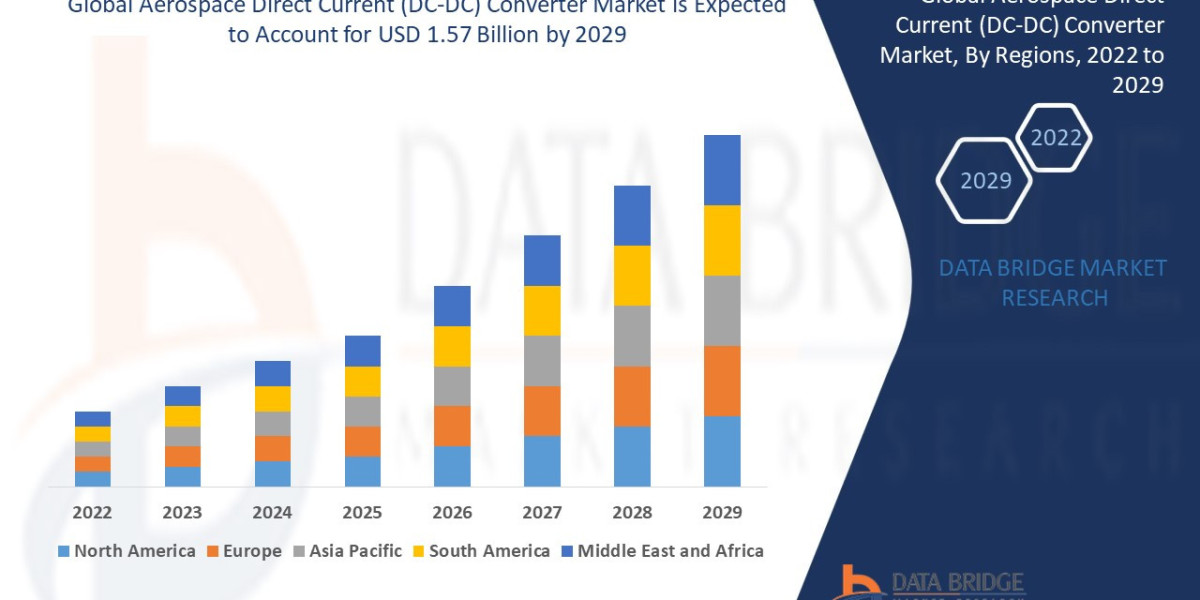 Global Anime Market Overview, Growth Analysis, Trends and Forecast By 2032