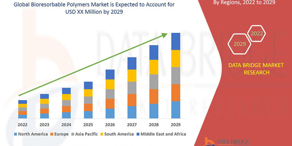 Bioresorbable Polymers Market Overview, Growth Analysis, Trends and Forecast By 2029