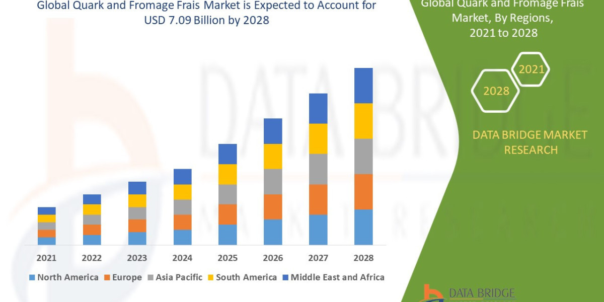 Quark and Fromage Frais Market Overview, Growth Analysis, Trends and Forecast By 2028