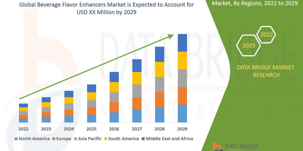Beverage Flavor Enhancers Market Overview, Growth Analysis, Trends and Forecast By 2029