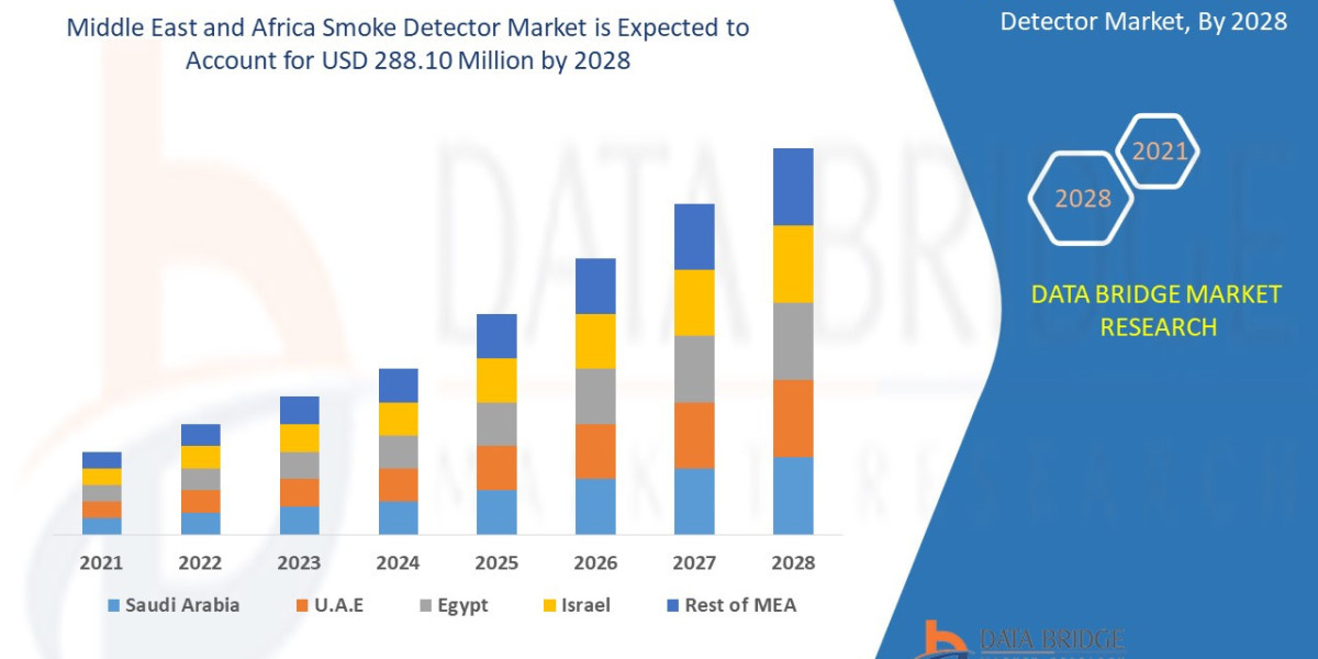 Middle East and Africa Smoke Detector Market Overview, Growth Analysis, Trends and Forecast By 2028