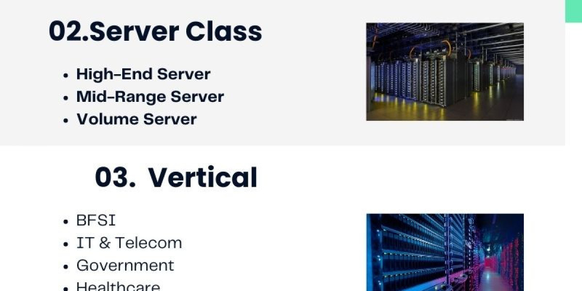 Server Market Outlook, Segments, and Strategic Insights by 2031