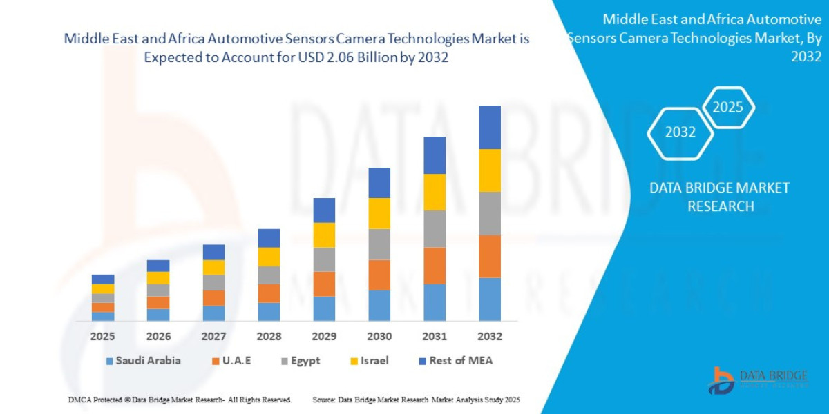 Middle East and Africa Automotive Sensors Camera Technologies Market Overview, Growth Analysis, Trends and Forecast By 2