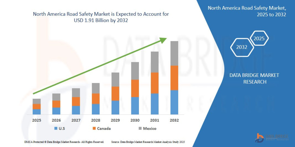 North America Road Safety Market Overview, Growth Analysis, Trends and Forecast By 2032
