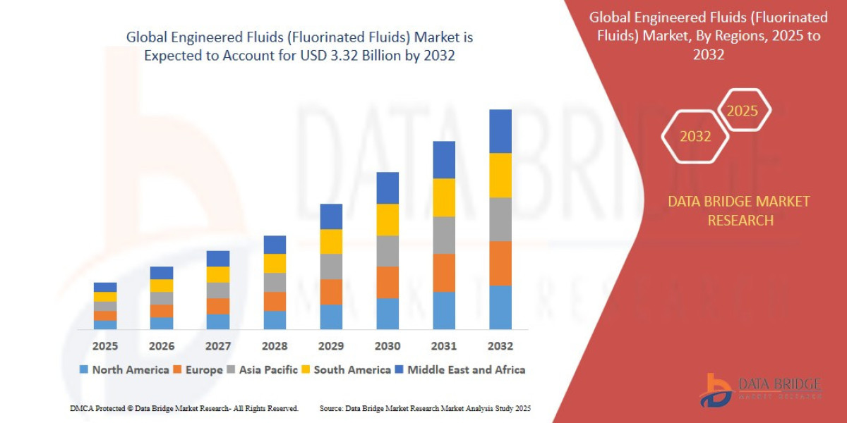 Engineered Fluids (Fluorinated Fluids) Market Overview, Growth Analysis, Trends and Forecast By 2032