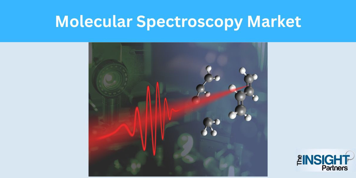 Molecular Spectroscopy Market Set to Surge to USD 8.5 Billion by 2031