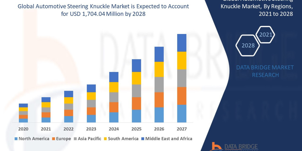 Automotive Steering Knuckle Market Overview, Growth Analysis, Trends and Forecast By 2028