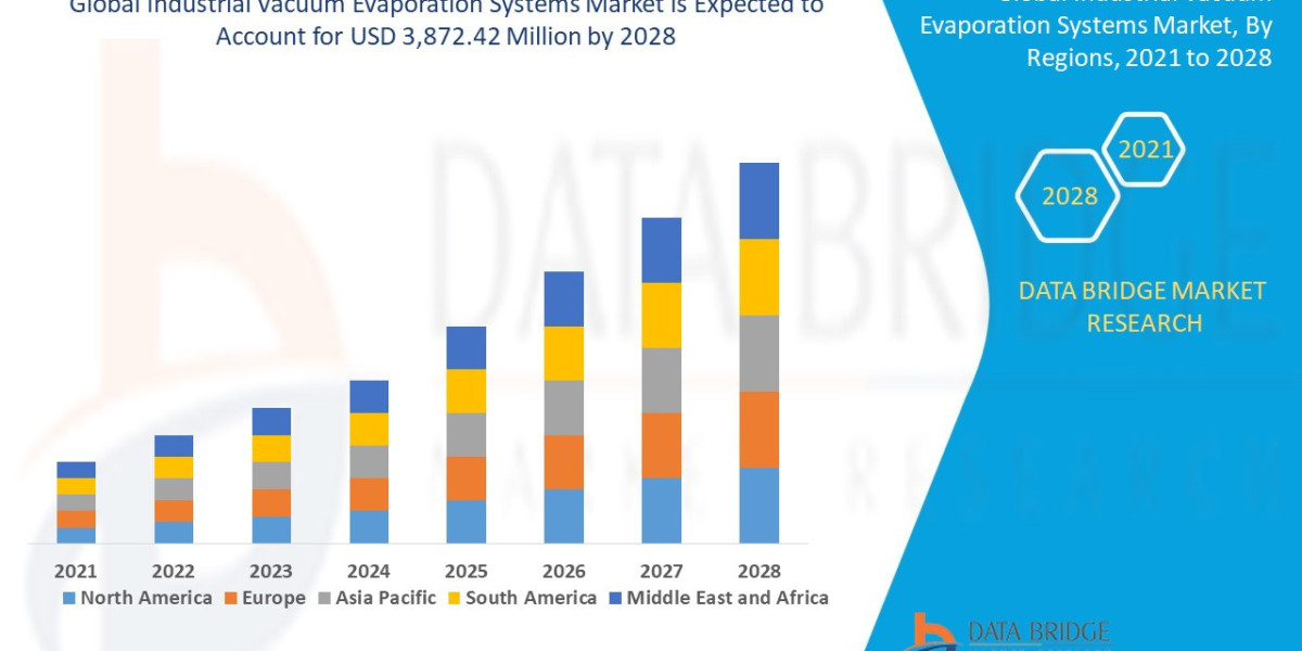 Industrial Vacuum Evaporation Systems Market Overview, Growth Analysis, Trends and Forecast By 2028