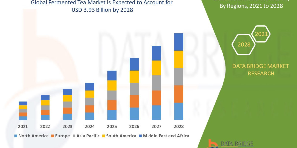 Fermented Tea Market Overview, Growth Analysis, Trends and Forecast By 2028