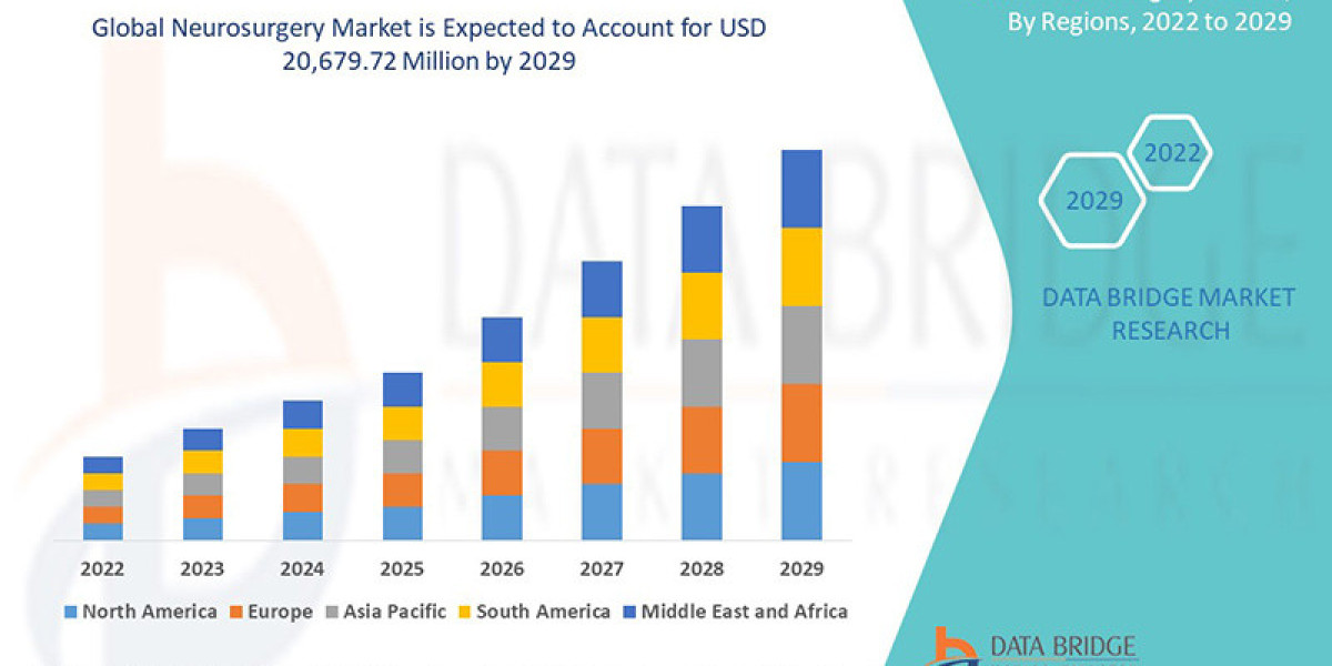 Global Neurosurgery Market Overview, Growth Analysis, Trends and Forecast By 2029