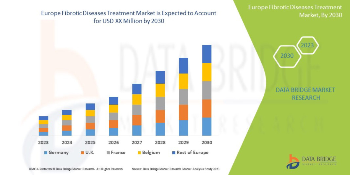 Europe Fibrotic Disease Treatment Market Research Report: Growth, Share, Value, Size, and Insights