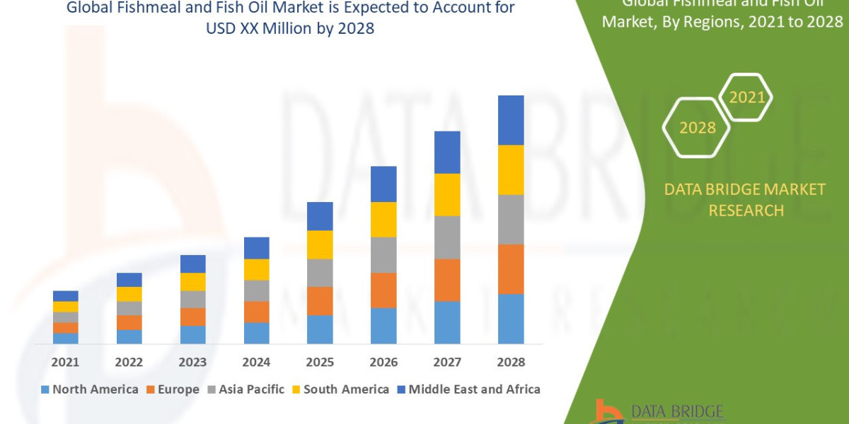 Fishmeal and Fish Oil Market Research Report: Growth, Share, Value, Trends, and Insights
