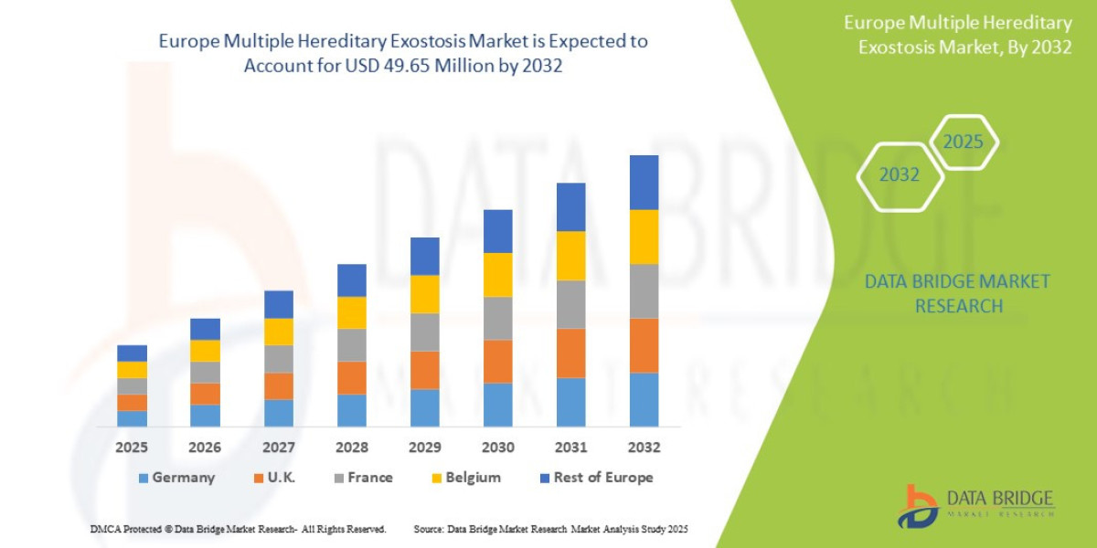 Europe Multiple Hereditary Exostosis Market Future Scope: Growth, Share, Value, Insights, and Trends