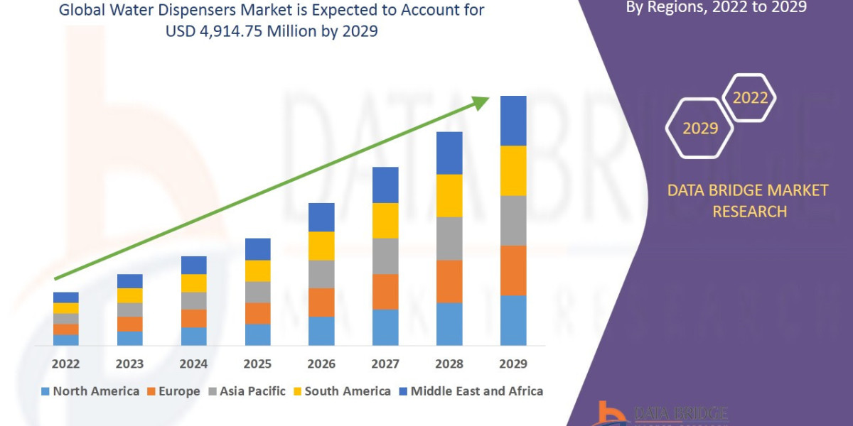 Water Dispensers Market Overview: Growth, Share, Value, Size, and Analysis