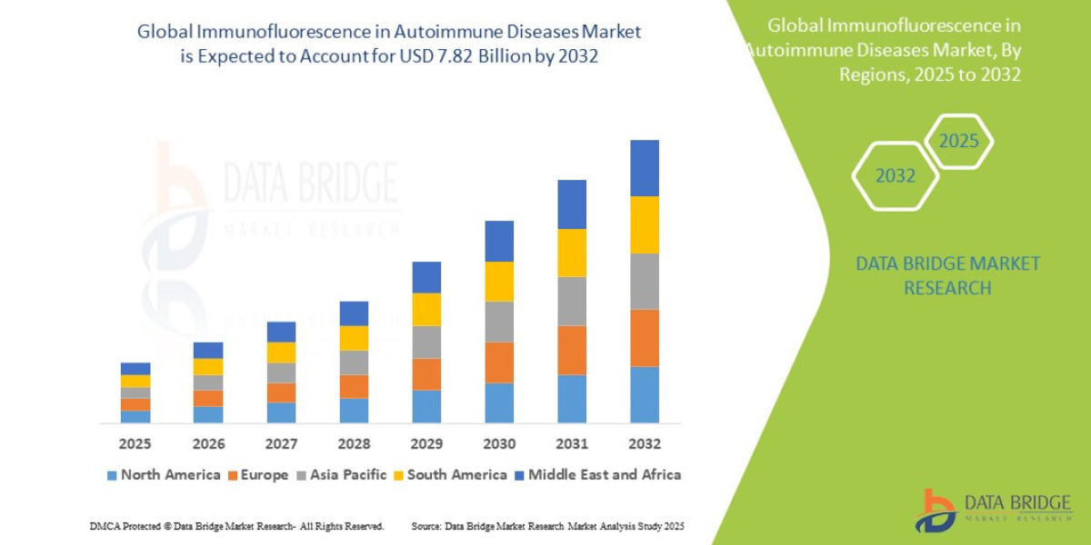 Immunofluorescence in Autoimmune Diseases Market Overview: Growth, Share, Value, Size, and Analysis