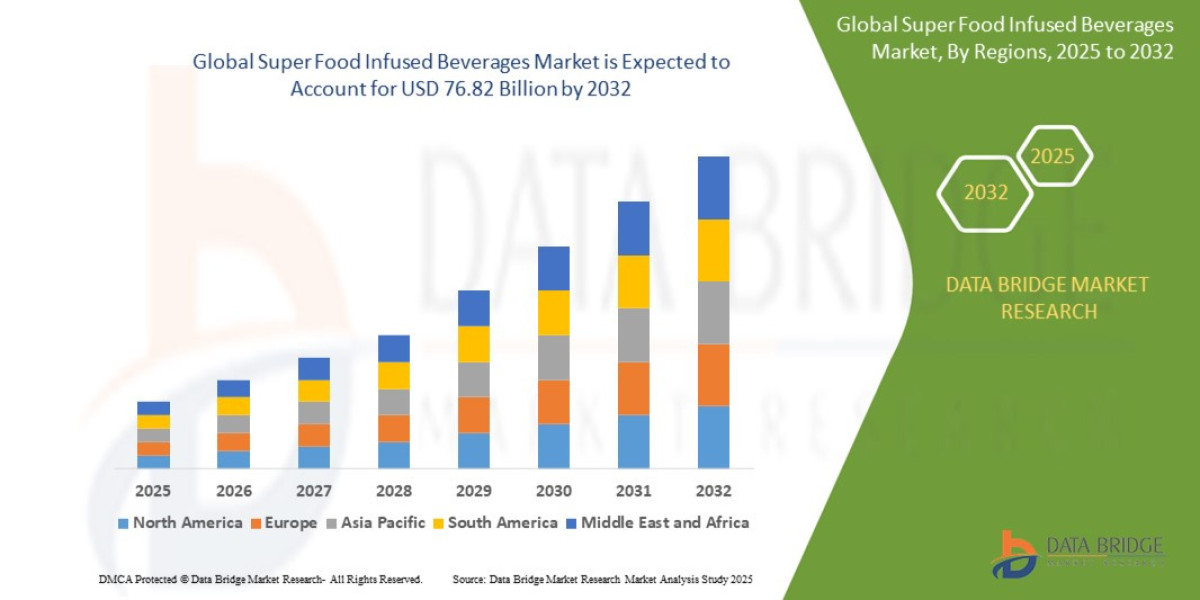 Super Food Infused Beverages Market Size: Growth, Share, Value, Scope, and Insights