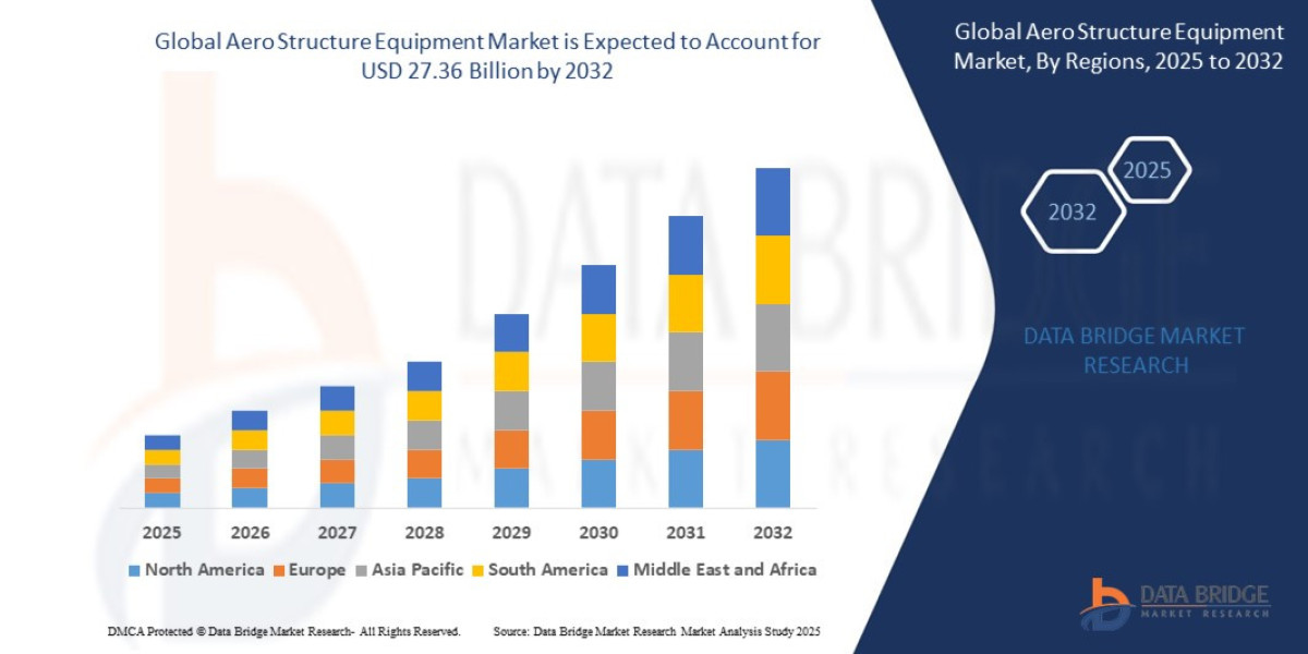 Aero Structure Equipment Market Overview: Growth, Share, Value, Size, and Analysis