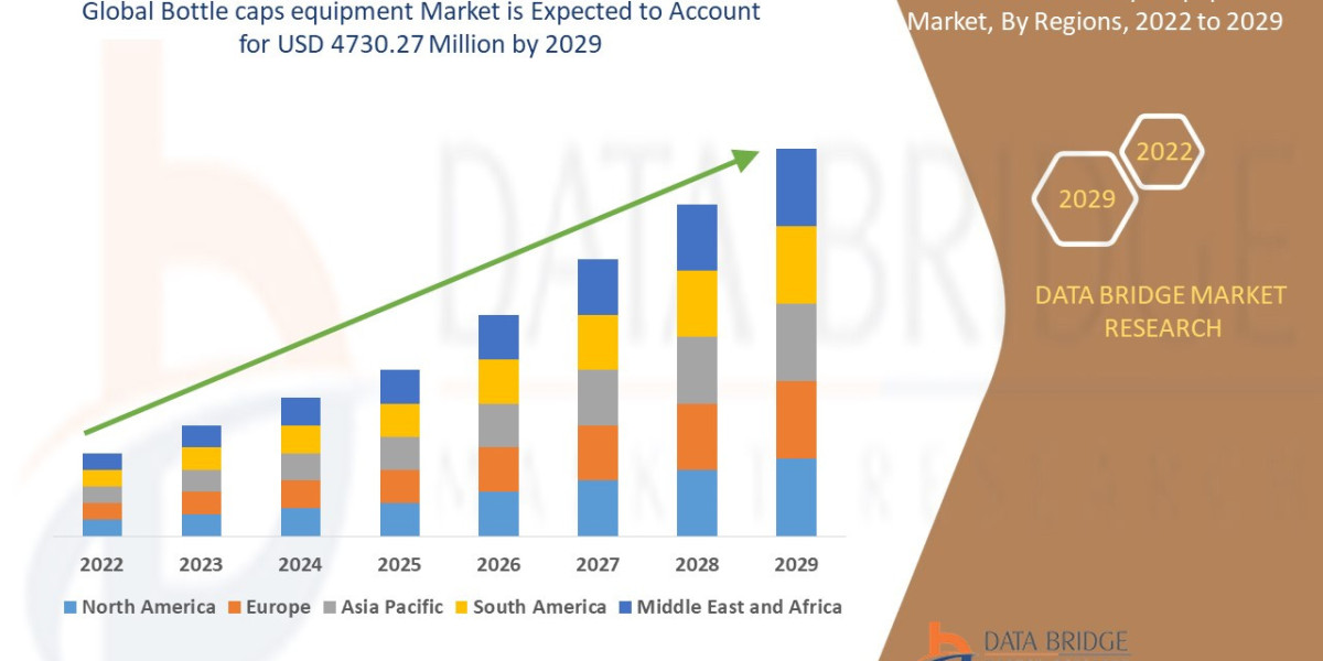 Bottle Caps Equipment Market Graph: Growth, Share, Value, Insights, and Trends