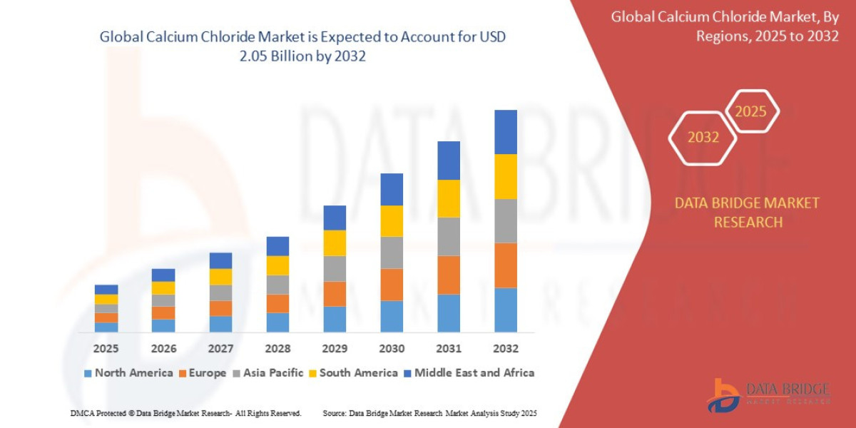 Calcium Chloride Market Value: Growth, Share, Size, Analysis, and Insights