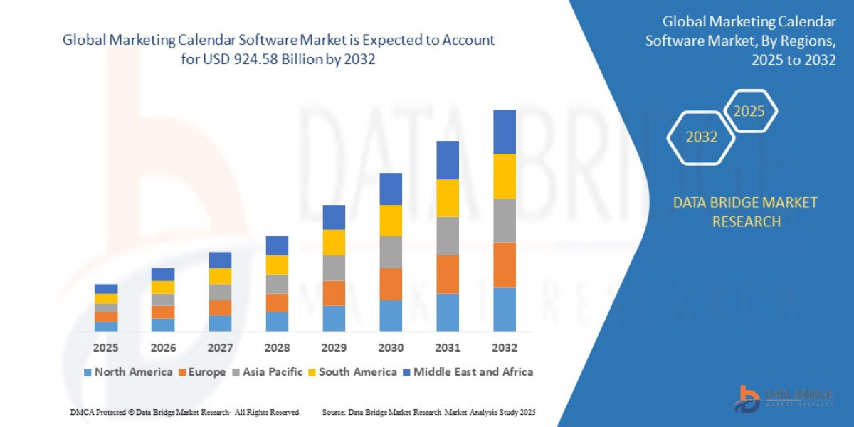 Marketing Calendar Software Market Industry Statistics: Growth, Share, Value, Insights, and Trends