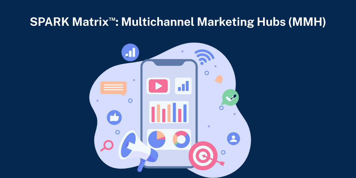 SPARK Matrix™: The Multichannel Marketing Hubs Market Outlook and Vendor Landscape