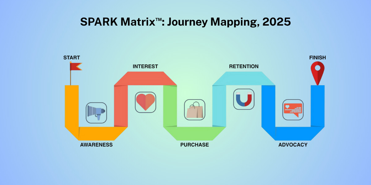 SPARK Matrix™: Journey Mapping A Strategic Shift from Visualization to Orchestration