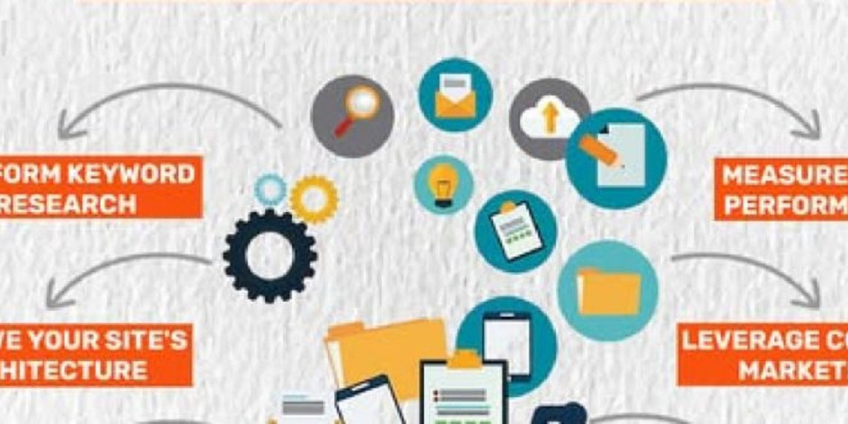 Increase Your Online Presence with the Top Cincinnati SEO Business