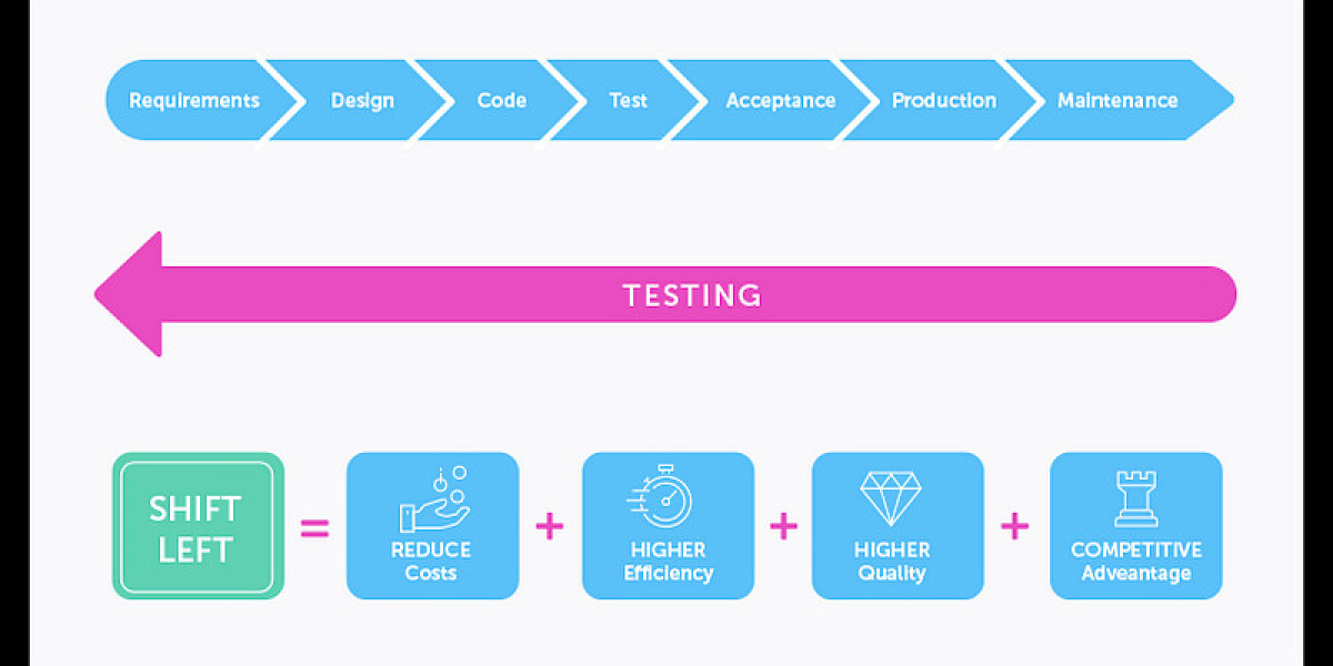 Where Agile Performance Testing Enhances Software Quality and Delivery Speed