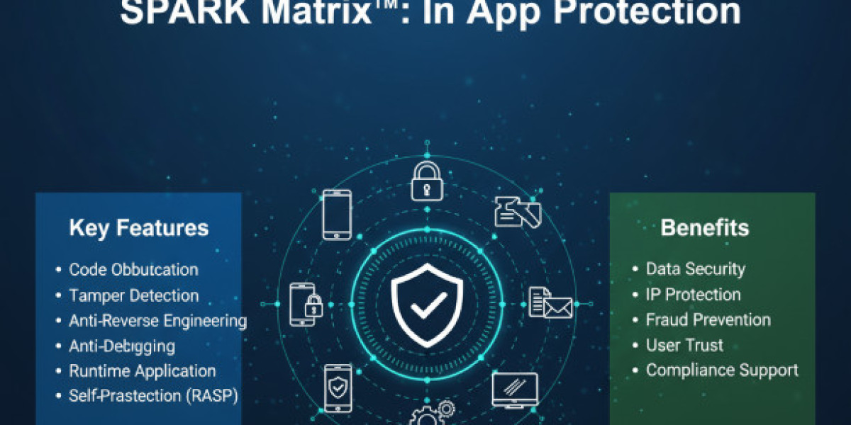 SPARK Matrix Spotlight: Evaluating Top In-App Protection Vendors in 2025