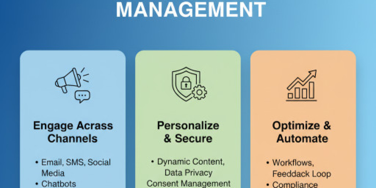 A Deep Dive into the Global Customer Communication Management Market Landscape