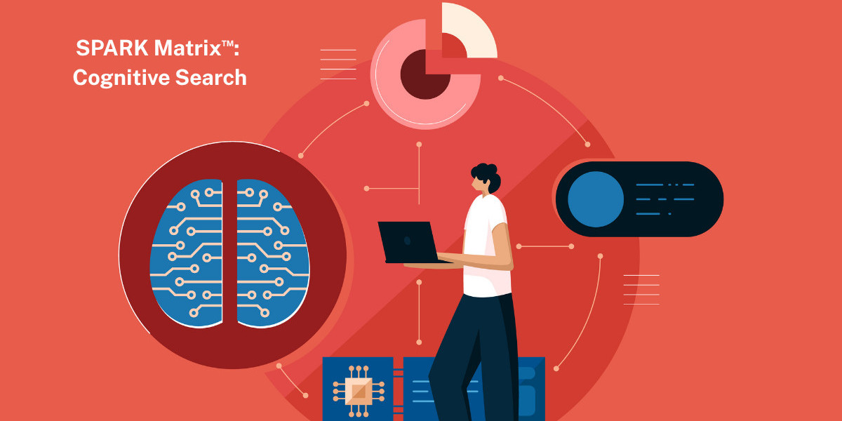 SPARK Matrix™: Cognitive Search Key Insights into AI-Powered Enterprise Search Solutions