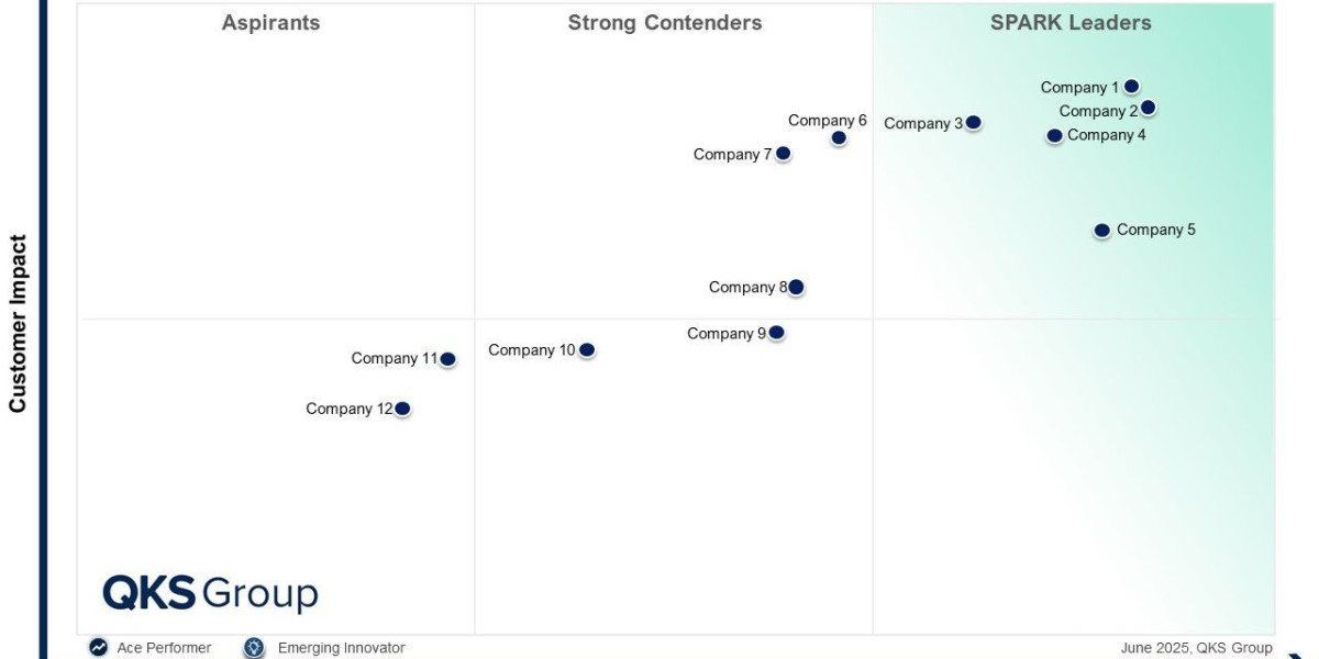 How AI and IoT Are Transforming the EHS Software Market