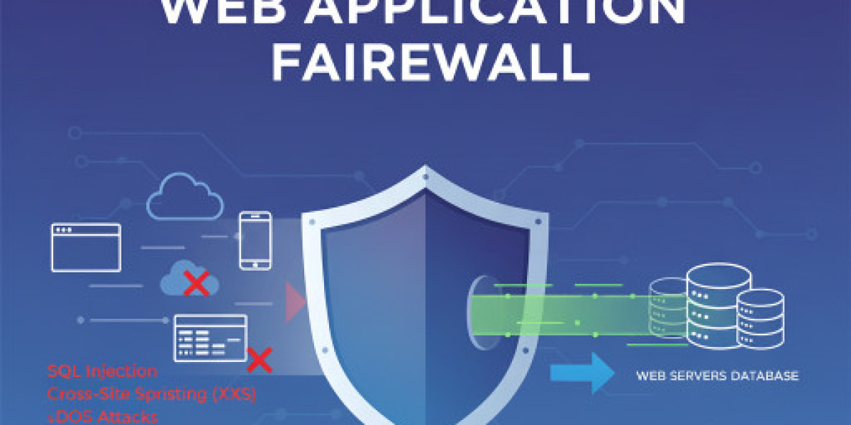 Understanding the Web Application Firewall Market: Emerging Trends and Vendor Landscape