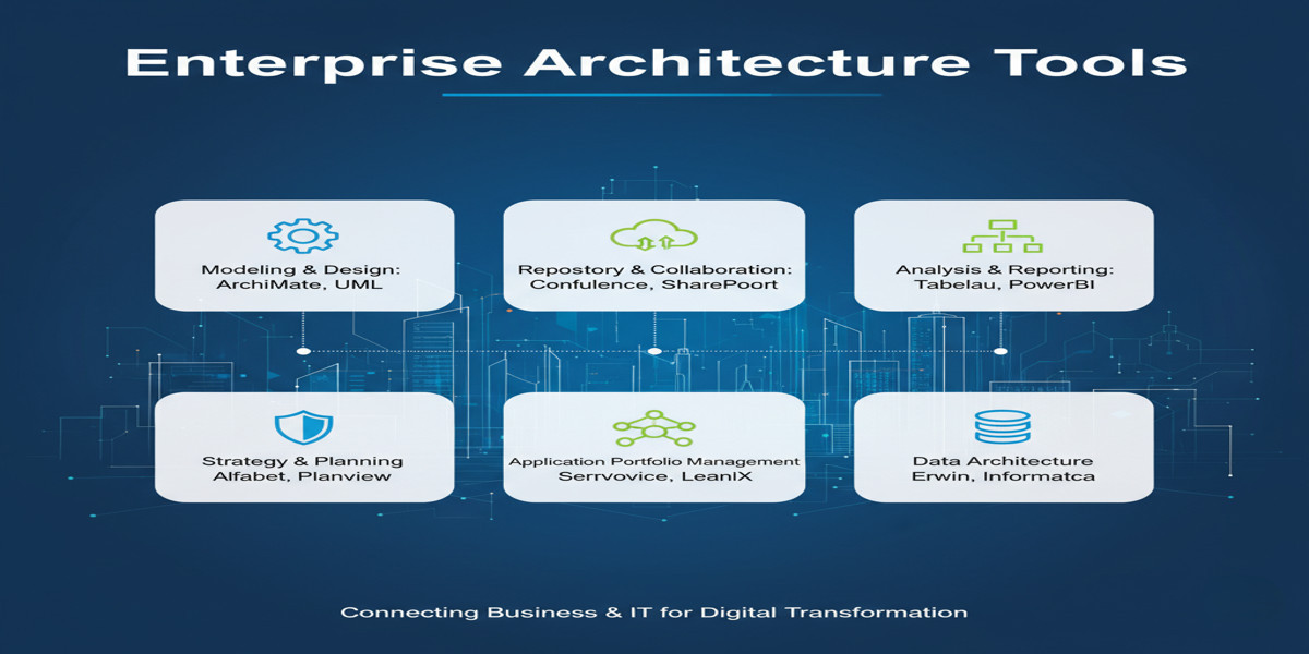Enterprise Architecture Tools: Aligning Technology Strategy with Business Outcomes