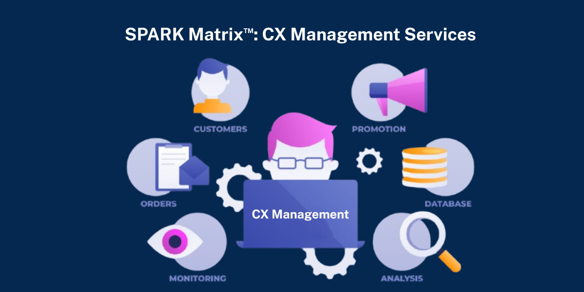 SPARK Matrix™: CX Management Services Analyzing Global Market Dynamics and Vendor Innovations