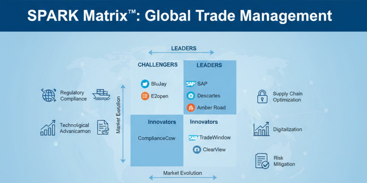 Accelerating Supply Chain Resilience through Advanced Global Trade Management Solutions