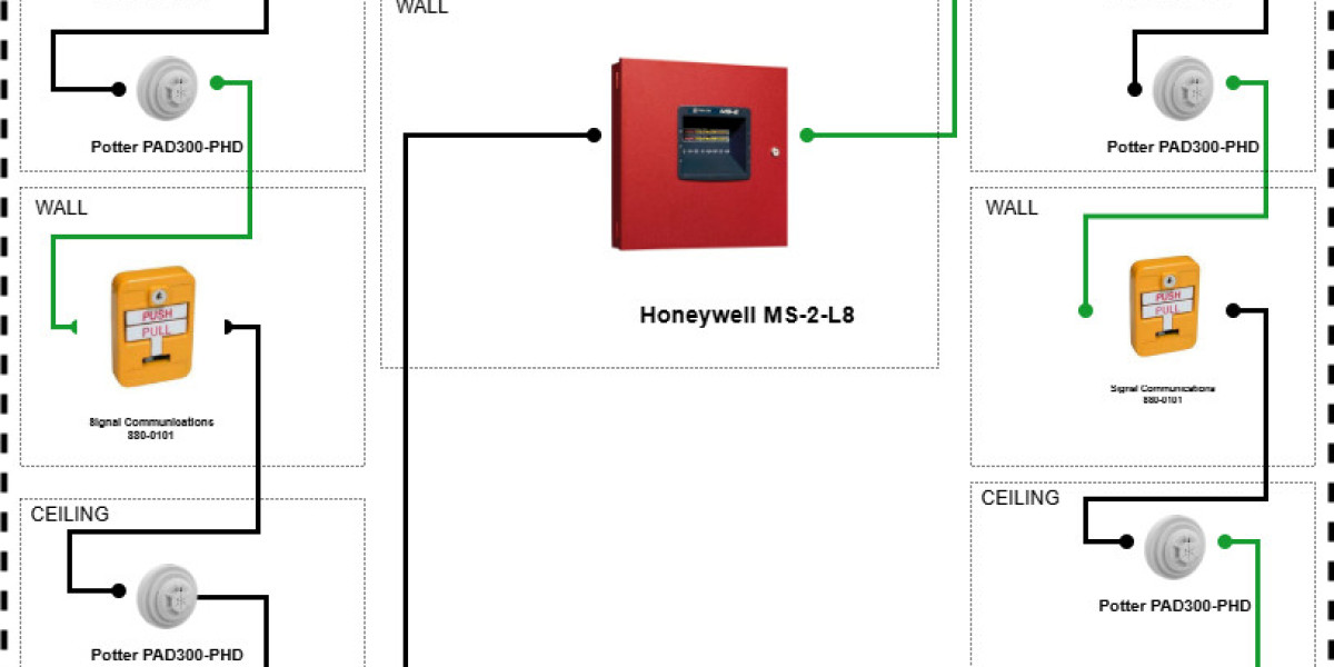 How Smart Wireless Fire Alarm Systems Detect Fire Faster